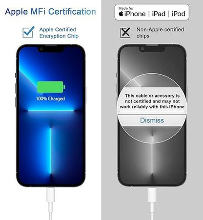 20W 8-Pcs 6FT Super Fast Charger Set USB-C Wall Chargerfor Iphone 14/13/12Airpods Pro Mobile Smartphone Device Cellphone